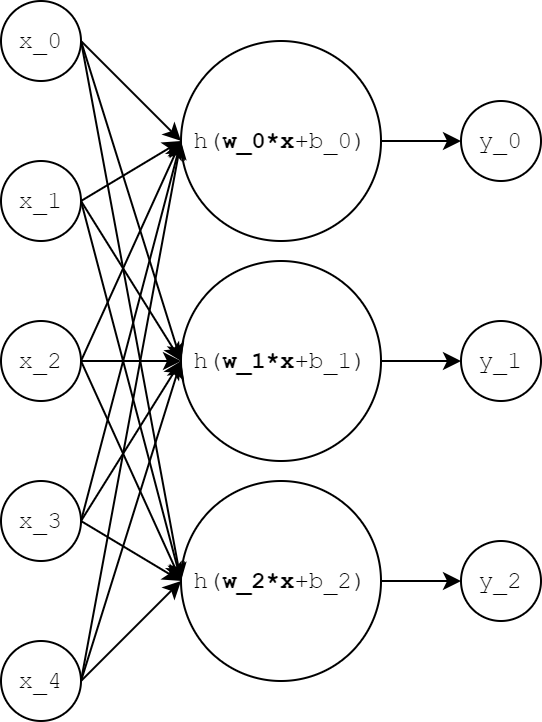 Fig. 3